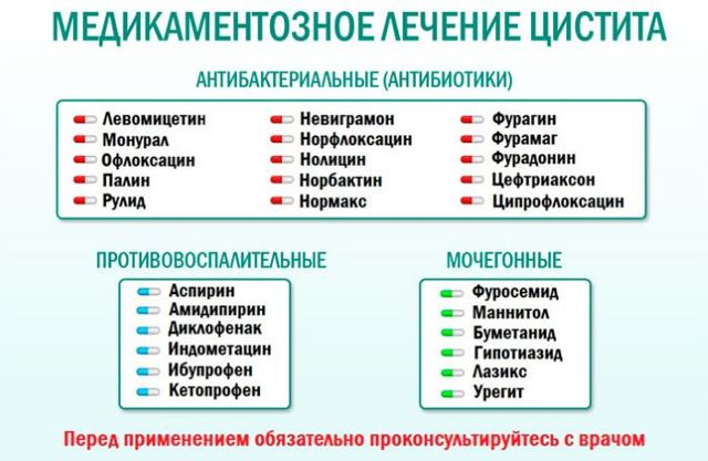 Цистит у мужчин - виды, причины, симптомы и лечение