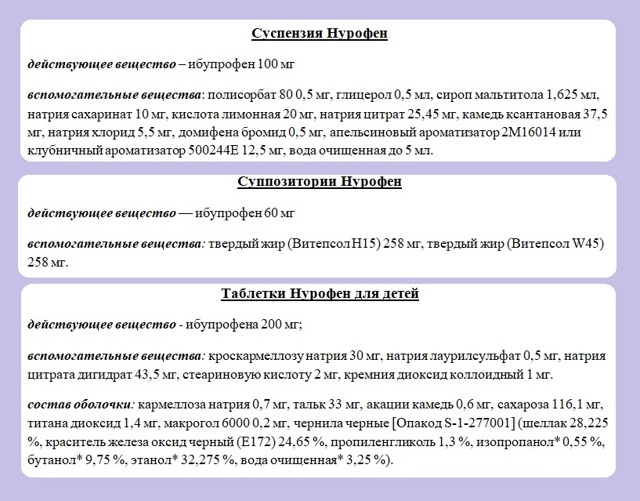 Нурофен – инструкция по применению, дозы, показания