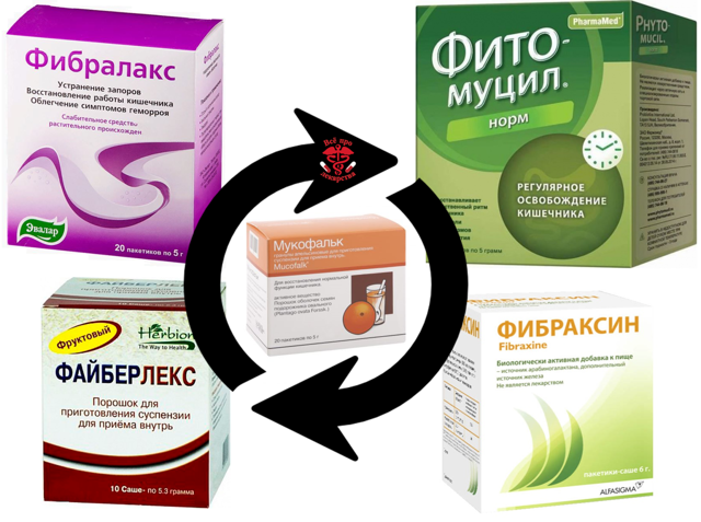 Мукофальк - инструкция по применению, цена, отзывы, аналоги