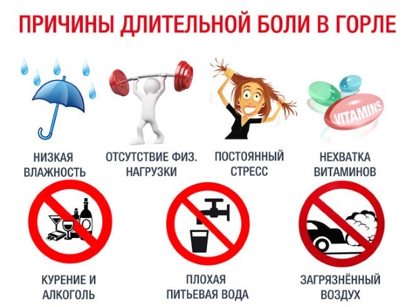 Как лечить боль в горле при глотании без температуры