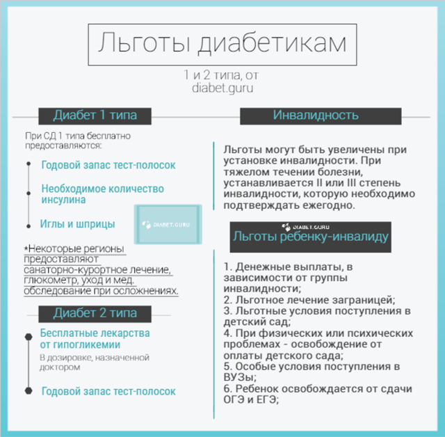 Сахарный диабет 1 типа у подростков