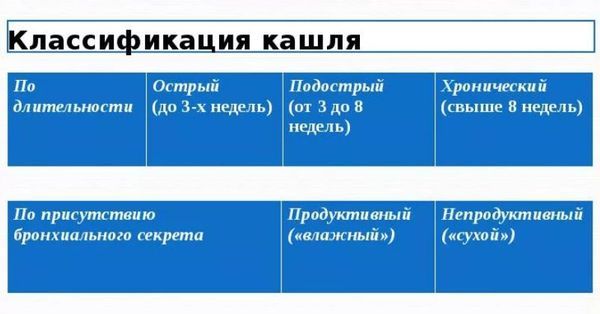 Омнитус сироп от кашля для детей — инструкция по применению лекарства