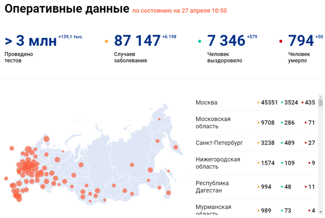 Грипп 2019 – последние новости. Ситуация в регионах России