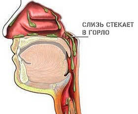 Не проходит кашель у взрослого причины