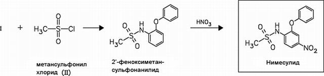 Нимулид суспензия (сироп) для детей: инструкция по применению, отзывы, показания и противопоказания