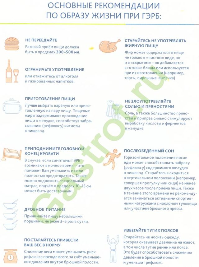 Изжога в горле: причины, симптомы, лечение