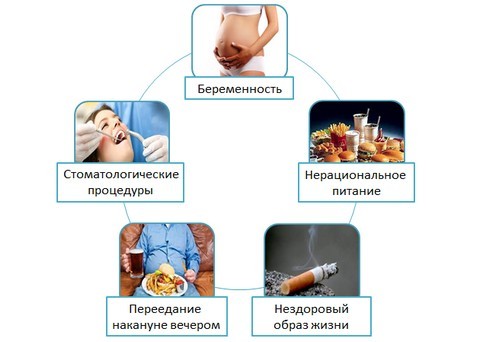 Горечь во рту по утрам: причины появления и лечение