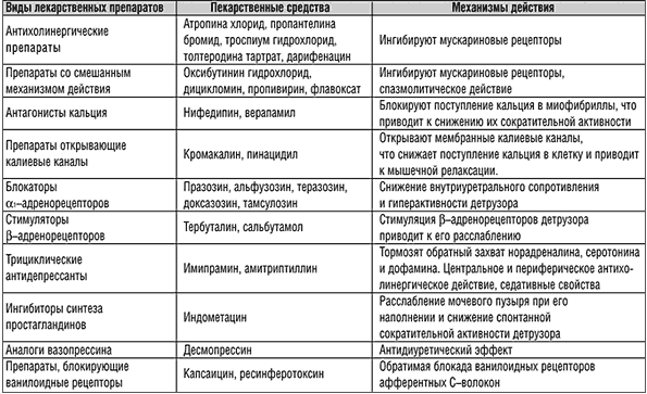 Частое мочеиспускание у мужчин с болью и без боли – причины и методы профилактики. Лечение частого мочеиспускания у мужчин - Автор Екатерина Данилова