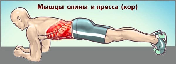 Грыжа позвоночника поясничного отдела лечение