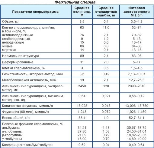 Уреаплазмоз у мужчин – симптомы, лечение