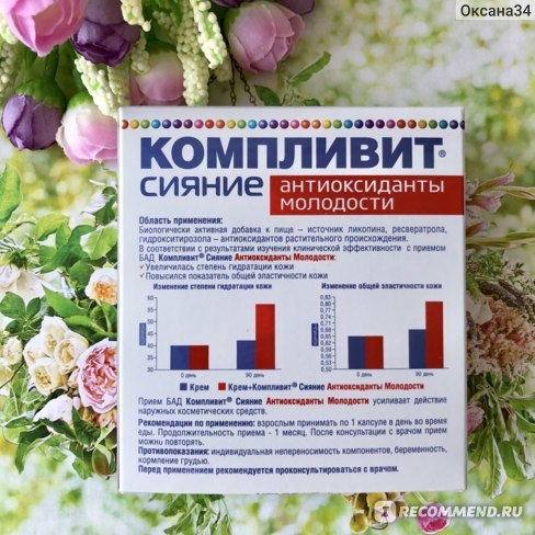 Компливит Сияние -инструкция по применению: состав антиоксидантов молодости для похудения, дешевые аналоги