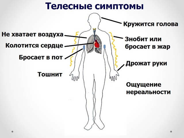 Панические атаки: причины, симптомы и лечение