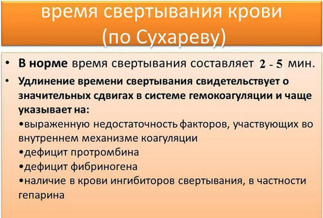Свертываемость крови по сухареву норма у детей - Лечение гипертонии