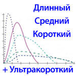Сахарный диабет 1 типа у подростков