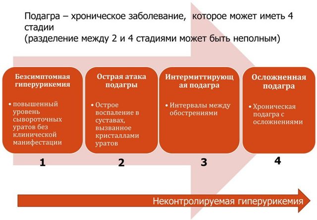 Артрит коленного сустава лечение к какому врачу -