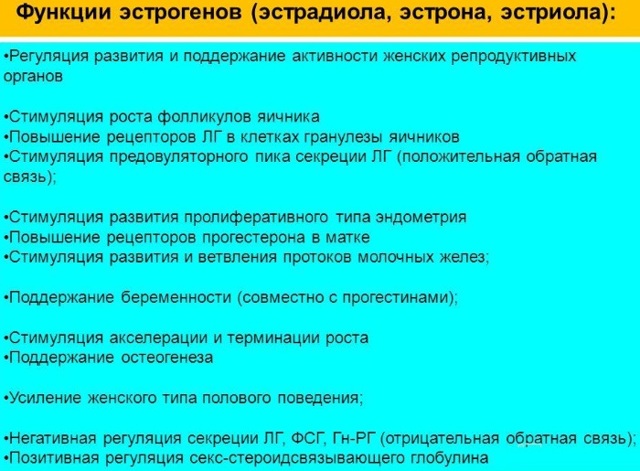Климонорм (отзывы): инструкция по применению, аналоги, противопоказания