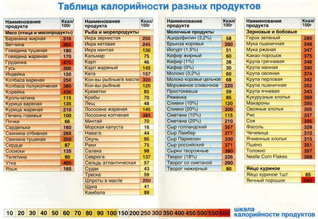 Орсотен – инструкция по применению препарата, отзывы цена, аналоги