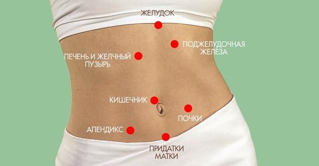 Болит низ живота у женщины: причины и лечение