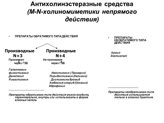 Папазол - официальная инструкция по применению, аналоги