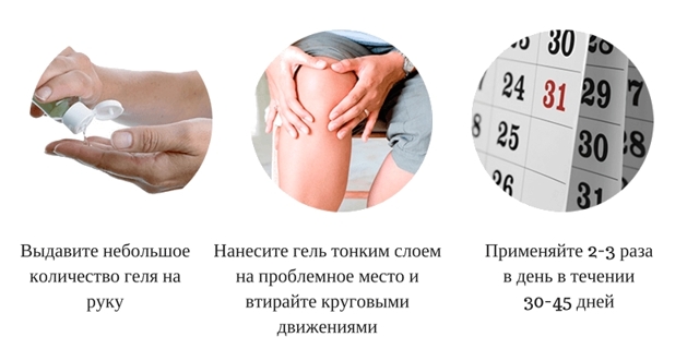Фастум гель мазь: инструкция по применению, состав, цена и отзывы