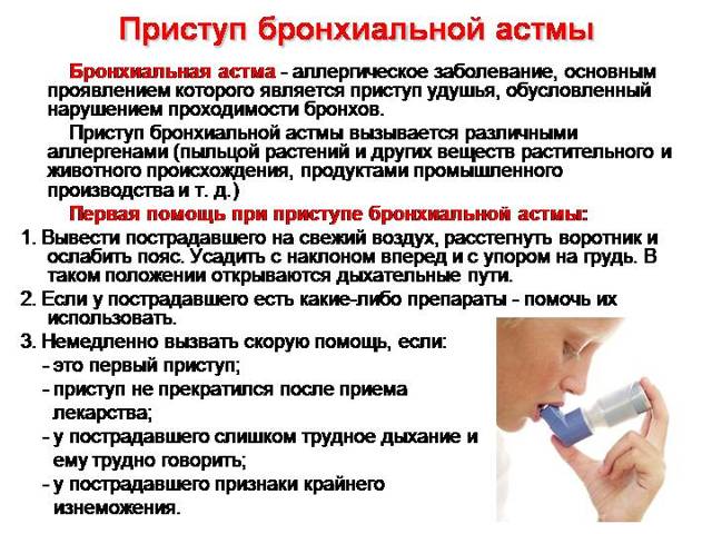 Неотложная помощь при приступе бронхиальной астмы