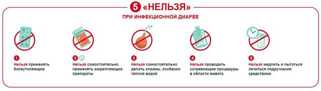 Энтерофурил - инструкция по применению для детей: суспензия или капсулы, детские аналоги