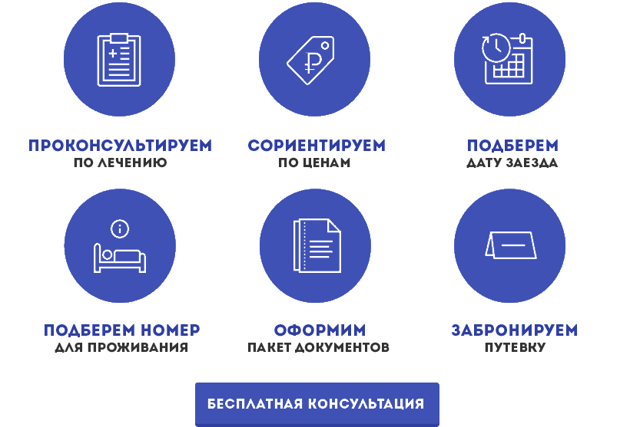 Санатории по профилактике сердечно-сосудистых заболеваний — лечение инсульта в Подмосковье