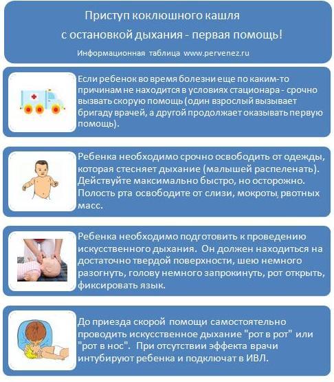 Коклюш у детей: симптомы и лечение