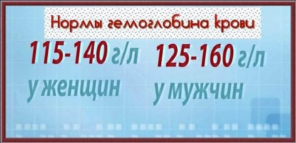 Анемия что это такое и чем опасна - причины симптомы