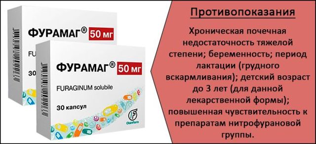 ФУРАМАГ 50 - инструкция по применению, цена, отзывы и аналоги