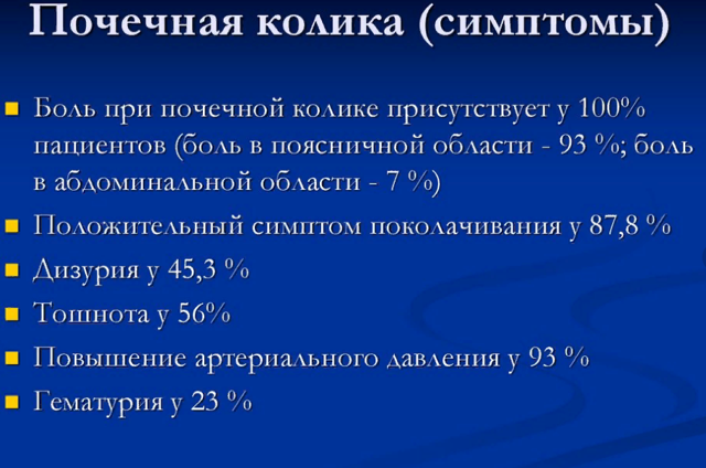 Камни в почках симптомы у женщин