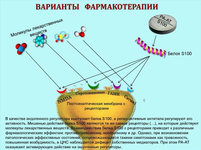 Пропротен-100: инструкция по применению, отзывы и цены