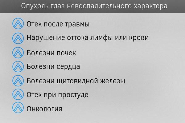 Опухшие веки – причины и лечение (фото)