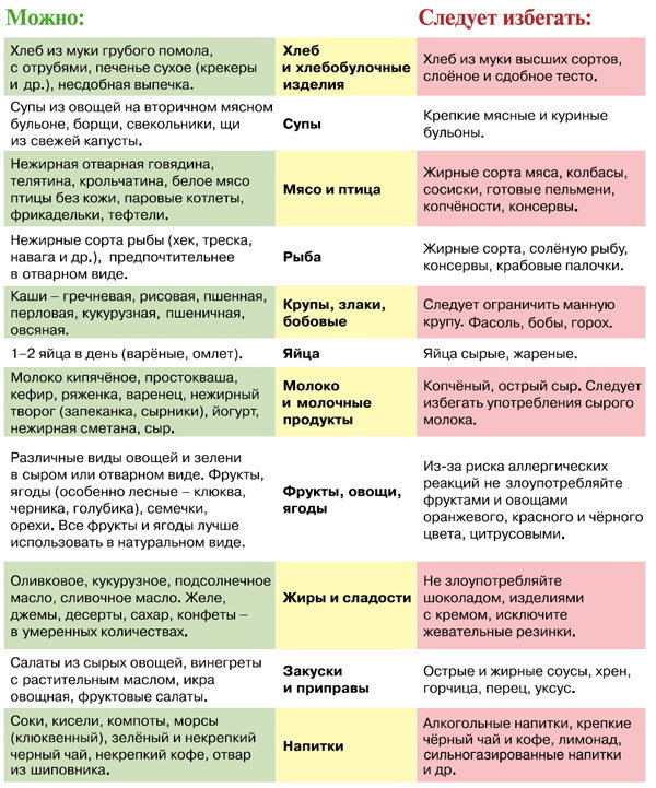 Четвертая неделя беременности: признаки, ощущения, симптомы, что происходит с плодом, УЗИ