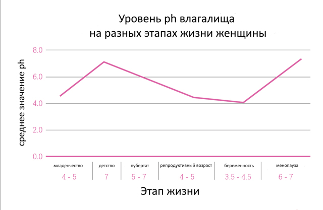 Триожиналь - 6 отзывов, цена от 566 руб., инструкция по применению