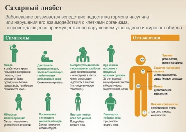 Сахарный диабет у детей и подростков. Диабет и эндокринные заболевания