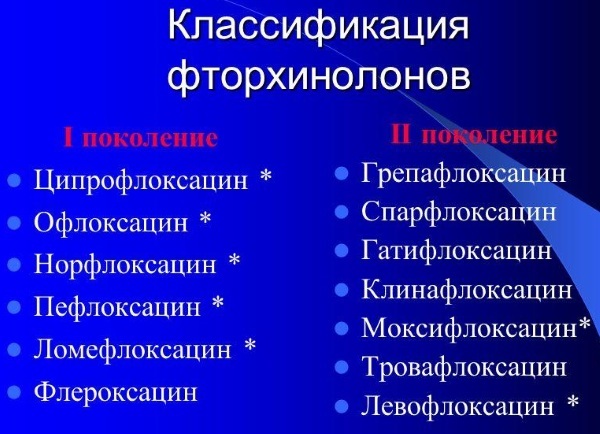 Фурадонин цена от 21 руб, Фурадонин купить в Москве, инструкция по применению, аналоги, отзывы